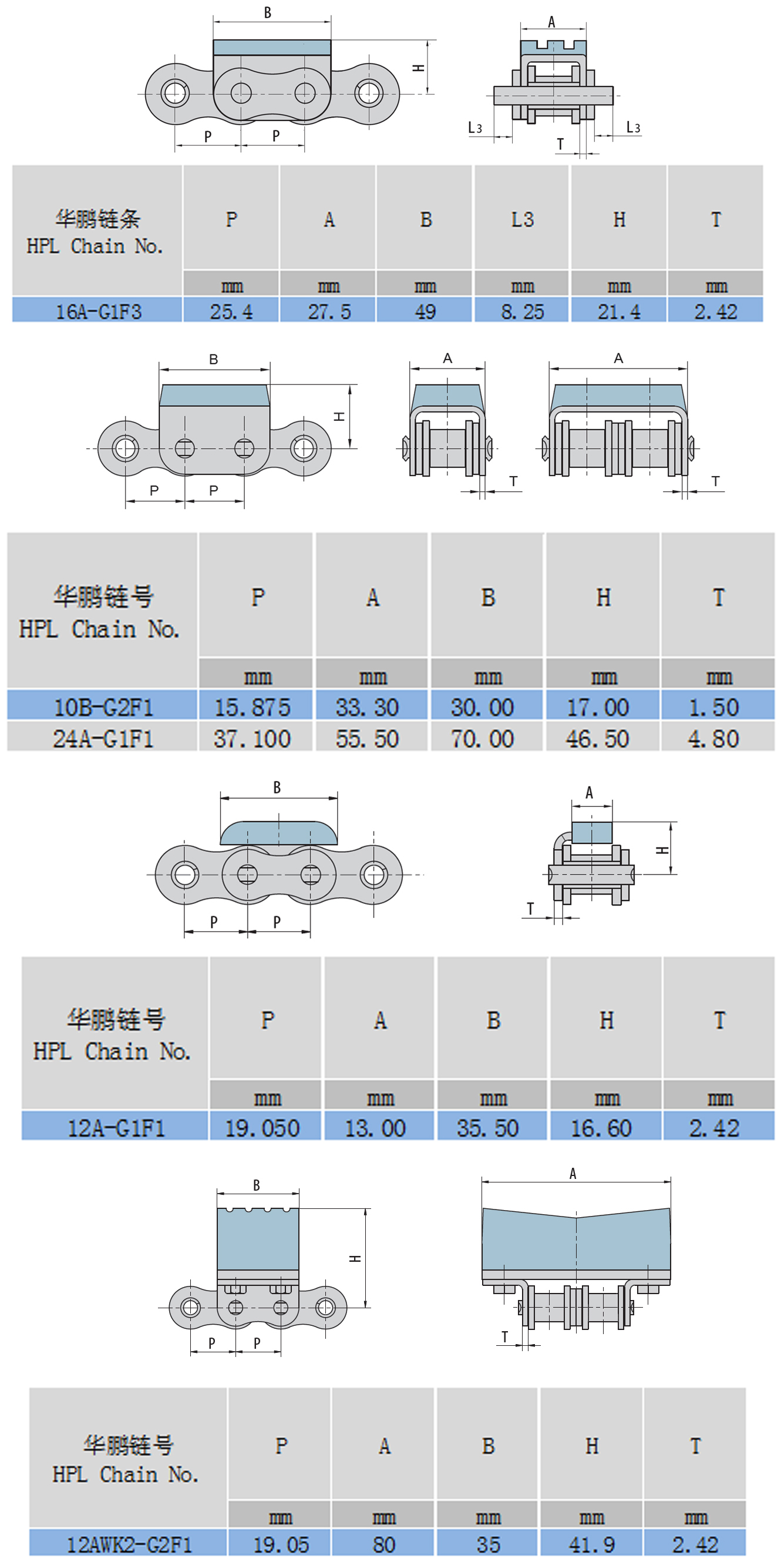 橡膠鏈結(jié)構(gòu)參數(shù)
